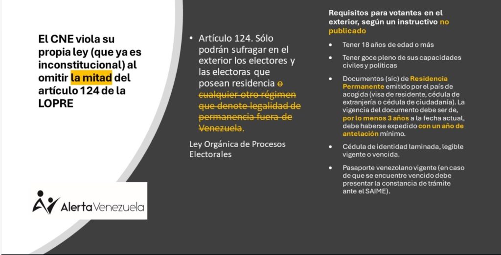 votantes